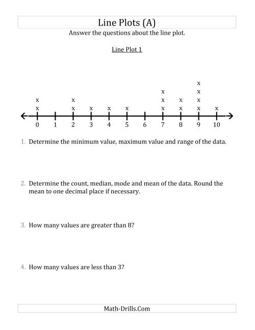 The Questions About Line Plots with Smaller Data Sets and Smaller Numbers (A) Math Worksheet