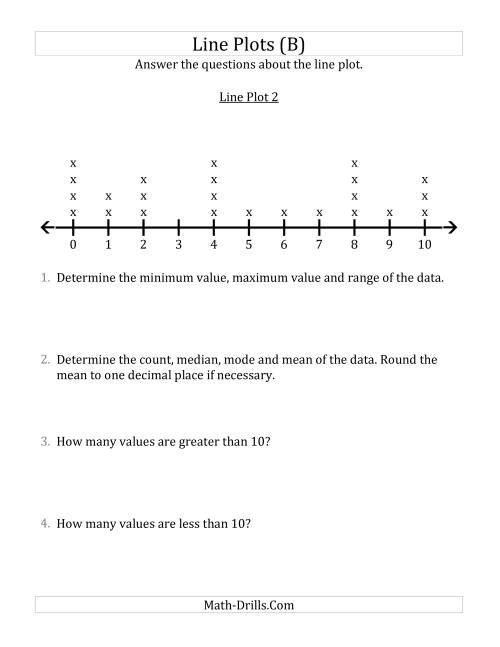 The Questions About Line Plots with Smaller Data Sets and Smaller Numbers (B) Math Worksheet