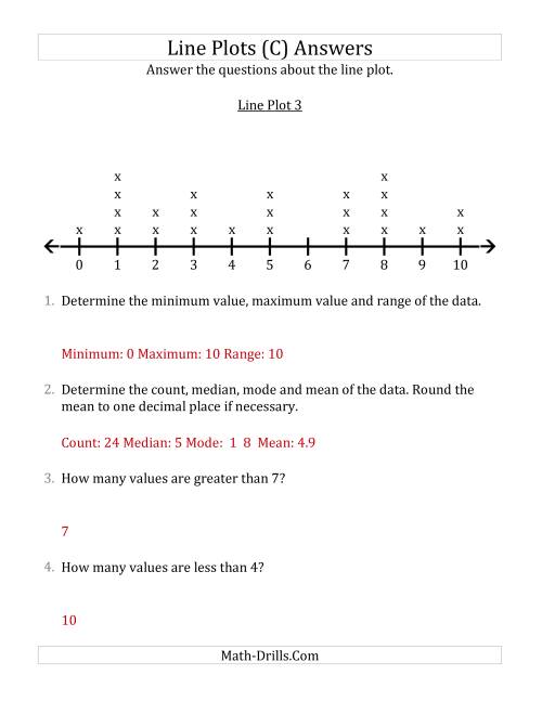 The Questions About Line Plots with Smaller Data Sets and Smaller Numbers (C) Math Worksheet Page 2