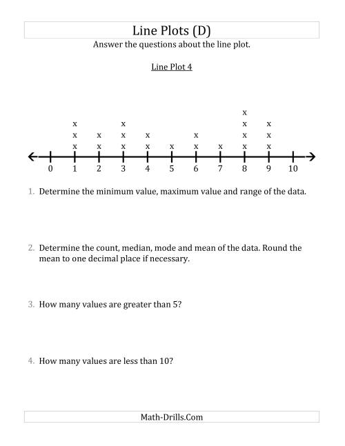 The Questions About Line Plots with Smaller Data Sets and Smaller Numbers (D) Math Worksheet