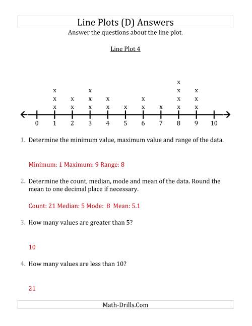 The Questions About Line Plots with Smaller Data Sets and Smaller Numbers (D) Math Worksheet Page 2