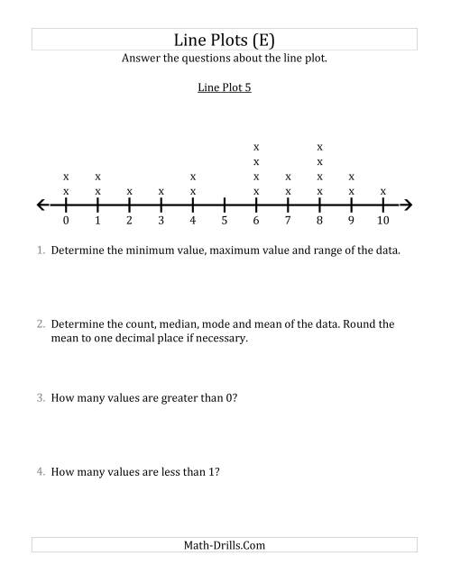 The Questions About Line Plots with Smaller Data Sets and Smaller Numbers (E) Math Worksheet