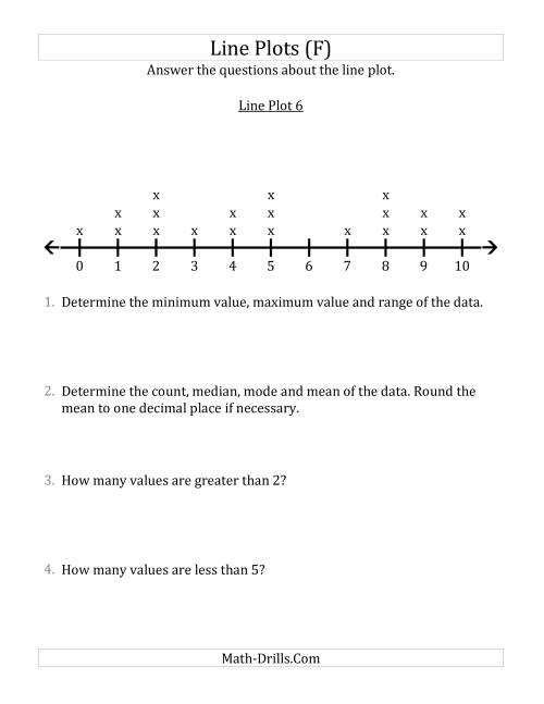 The Questions About Line Plots with Smaller Data Sets and Smaller Numbers (F) Math Worksheet