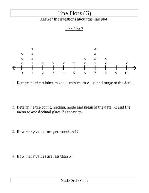 The Questions About Line Plots with Smaller Data Sets and Smaller Numbers (G) Math Worksheet
