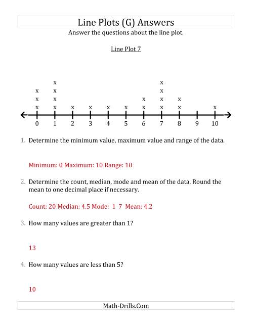 The Questions About Line Plots with Smaller Data Sets and Smaller Numbers (G) Math Worksheet Page 2