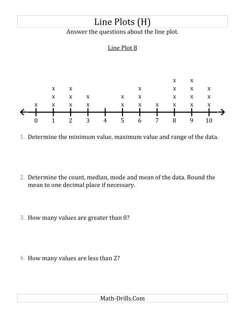 The Questions About Line Plots with Smaller Data Sets and Smaller Numbers (H) Math Worksheet