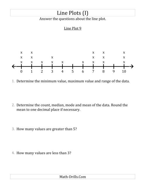 The Questions About Line Plots with Smaller Data Sets and Smaller Numbers (I) Math Worksheet