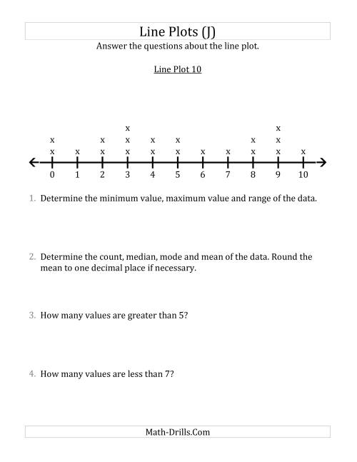 The Questions About Line Plots with Smaller Data Sets and Smaller Numbers (J) Math Worksheet