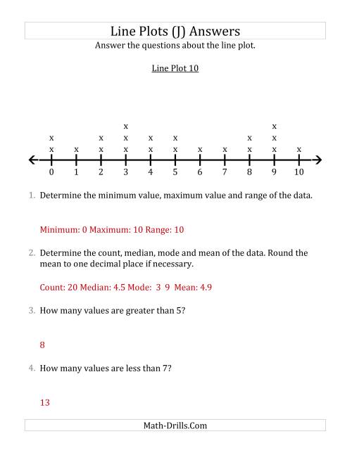 The Questions About Line Plots with Smaller Data Sets and Smaller Numbers (J) Math Worksheet Page 2