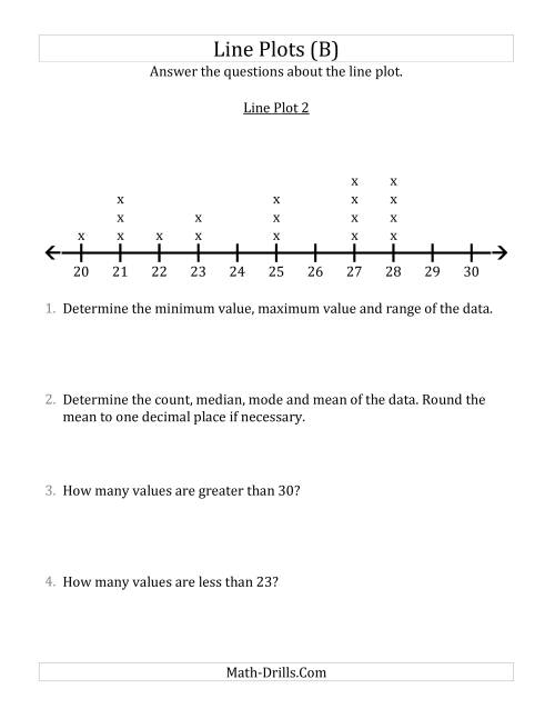 The Questions About Line Plots with Smaller Data Sets and Larger Numbers (B) Math Worksheet