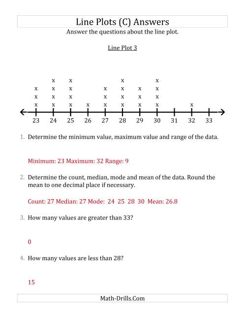 The Questions About Line Plots with Smaller Data Sets and Larger Numbers (C) Math Worksheet Page 2