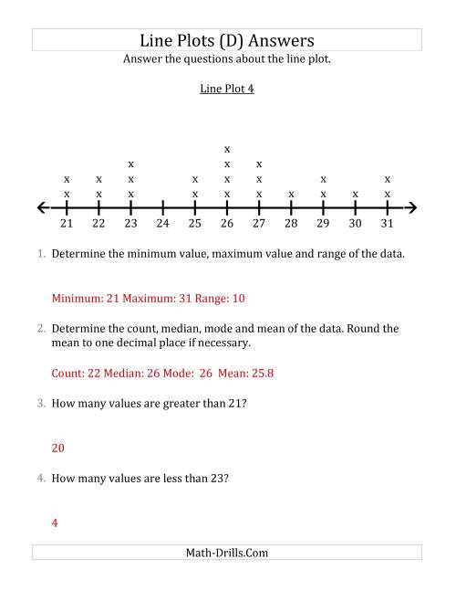 The Questions About Line Plots with Smaller Data Sets and Larger Numbers (D) Math Worksheet Page 2