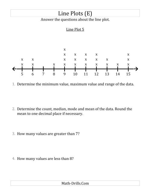 The Questions About Line Plots with Smaller Data Sets and Larger Numbers (E) Math Worksheet