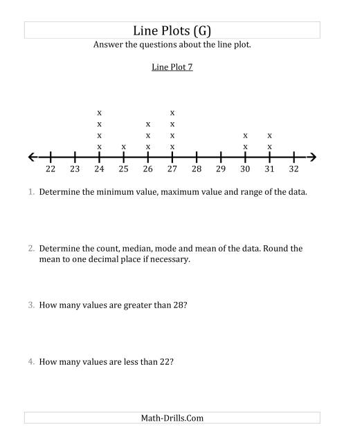 The Questions About Line Plots with Smaller Data Sets and Larger Numbers (G) Math Worksheet