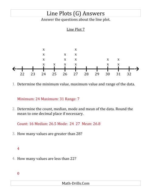 The Questions About Line Plots with Smaller Data Sets and Larger Numbers (G) Math Worksheet Page 2