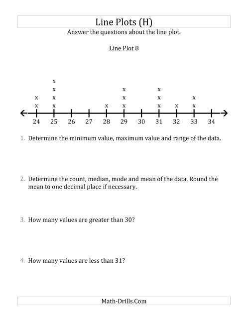 The Questions About Line Plots with Smaller Data Sets and Larger Numbers (H) Math Worksheet