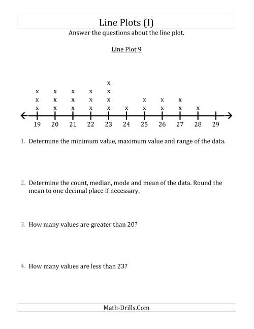 The Questions About Line Plots with Smaller Data Sets and Larger Numbers (I) Math Worksheet