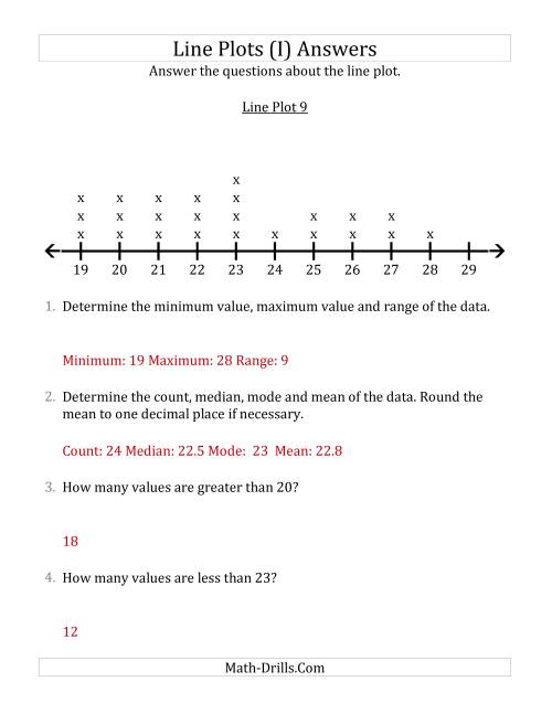 The Questions About Line Plots with Smaller Data Sets and Larger Numbers (I) Math Worksheet Page 2
