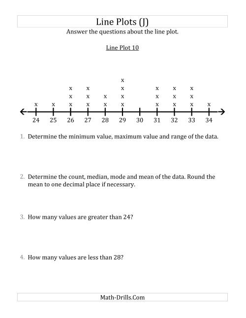 The Questions About Line Plots with Smaller Data Sets and Larger Numbers (J) Math Worksheet