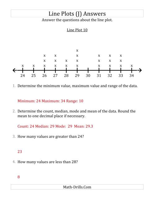 The Questions About Line Plots with Smaller Data Sets and Larger Numbers (J) Math Worksheet Page 2