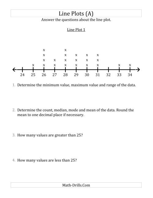The Questions About Line Plots with Smaller Data Sets and Larger Numbers (All) Math Worksheet