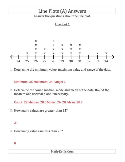 The Questions About Line Plots with Smaller Data Sets and Larger Numbers (All) Math Worksheet Page 2