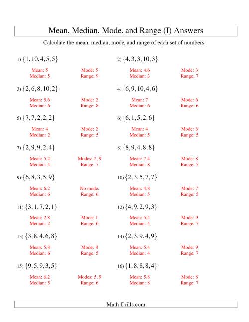 The Mean, Median, Mode and Range -- Unsorted Sets (Sets of 5 from 1 to 10) (I) Math Worksheet Page 2