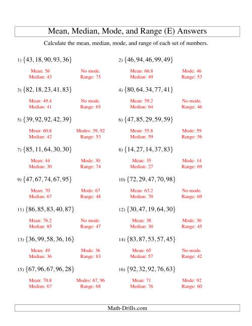 The Mean, Median, Mode and Range -- Unsorted Sets (Sets of 5 from 10 to 99) (E) Math Worksheet Page 2