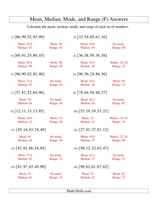The Mean, Median, Mode and Range -- Unsorted Sets (Sets of 5 from 10 to 99) (F) Math Worksheet Page 2