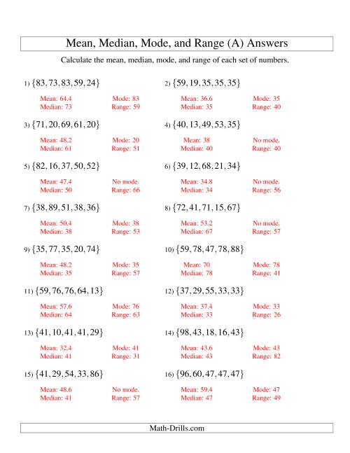 The Mean, Median, Mode and Range -- Unsorted Sets (Sets of 5 from 10 to 99) (All) Math Worksheet Page 2