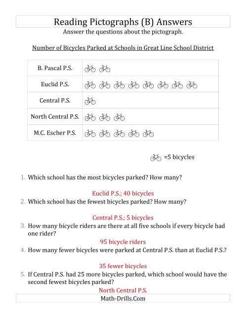 The Answering Questions About Pictographs (B) Math Worksheet Page 2