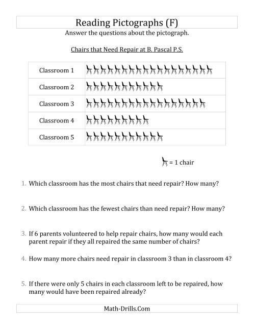 The Answering Questions About Pictographs (F) Math Worksheet
