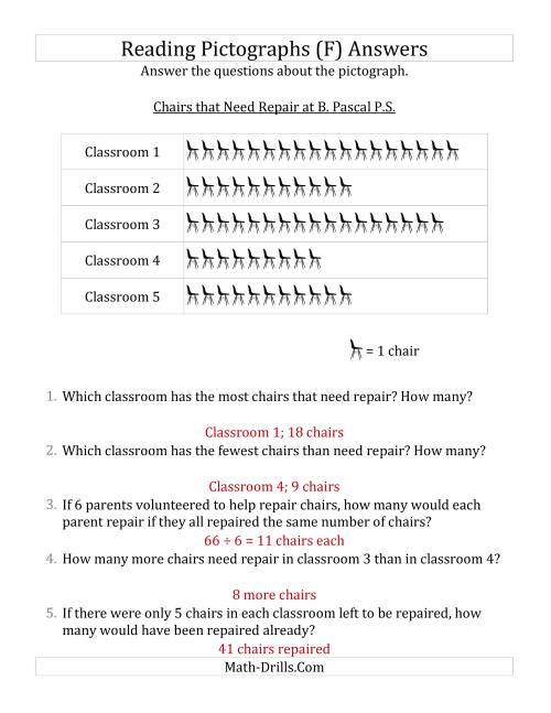 The Answering Questions About Pictographs (F) Math Worksheet Page 2