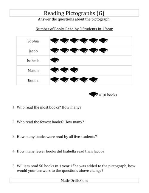 The Answering Questions About Pictographs (G) Math Worksheet