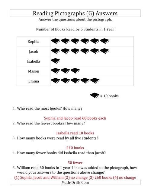 The Answering Questions About Pictographs (G) Math Worksheet Page 2