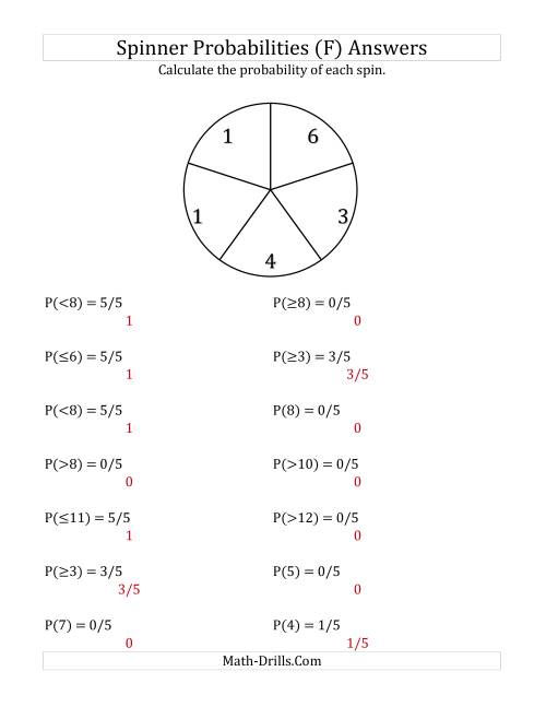 The 5 Section Spinner Probabilities (F) Math Worksheet Page 2
