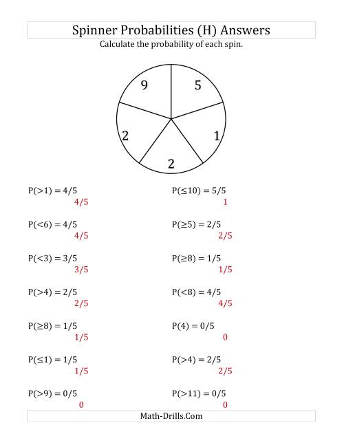 The 5 Section Spinner Probabilities (H) Math Worksheet Page 2