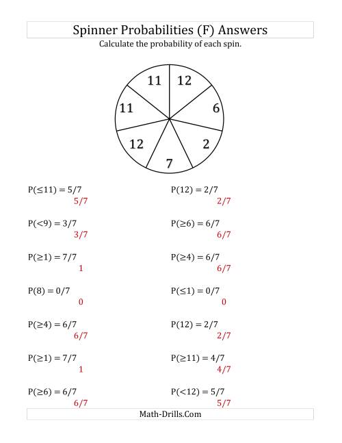 The 7 Section Spinner Probabilities (F) Math Worksheet Page 2