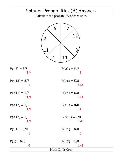 The 8 Section Spinner Probabilities (A) Math Worksheet Page 2