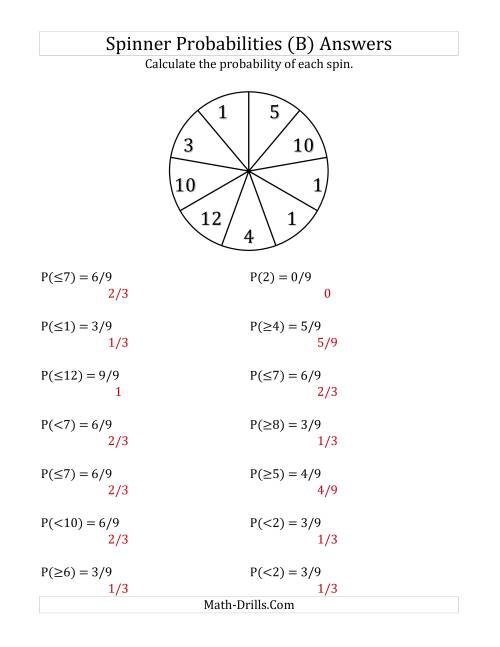 The 9 Section Spinner Probabilities (B) Math Worksheet Page 2