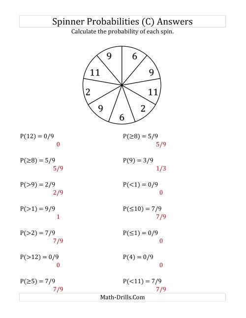 The 9 Section Spinner Probabilities (C) Math Worksheet Page 2