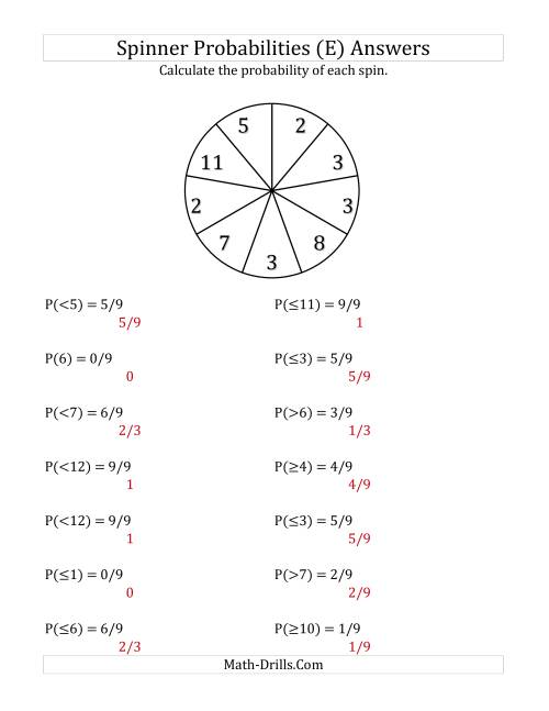 The 9 Section Spinner Probabilities (E) Math Worksheet Page 2