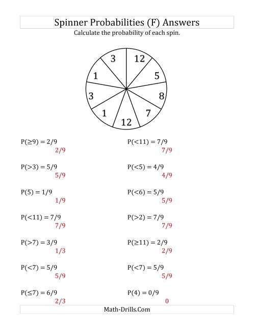 The 9 Section Spinner Probabilities (F) Math Worksheet Page 2