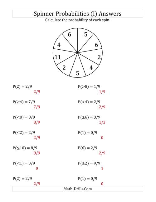 The 9 Section Spinner Probabilities (I) Math Worksheet Page 2