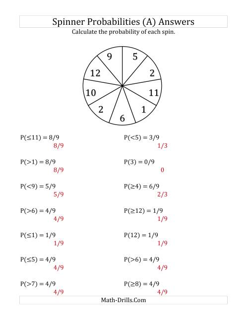 The 9 Section Spinner Probabilities (All) Math Worksheet Page 2