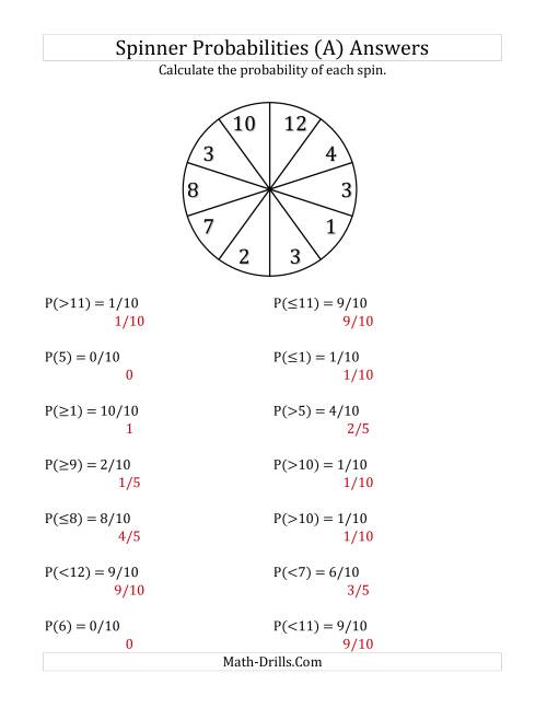 The 10 Section Spinner Probabilities (A) Math Worksheet Page 2