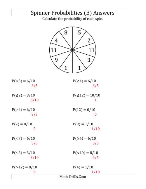 The 10 Section Spinner Probabilities (B) Math Worksheet Page 2