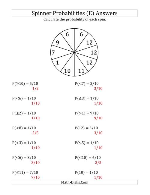 The 10 Section Spinner Probabilities (E) Math Worksheet Page 2