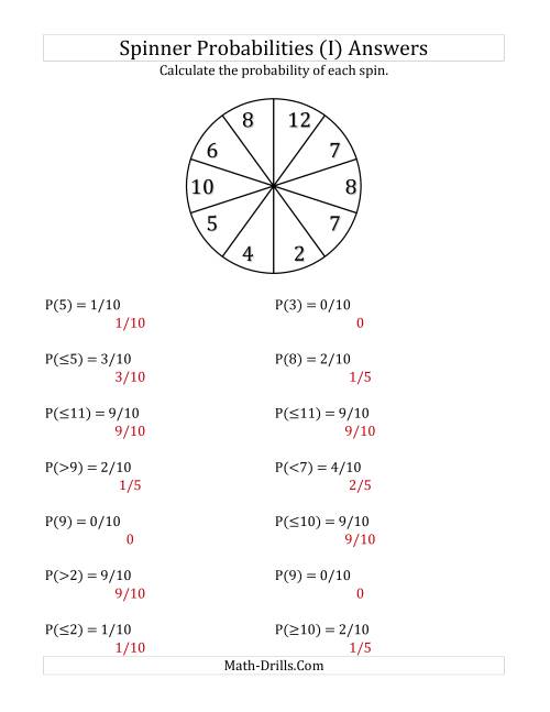 The 10 Section Spinner Probabilities (I) Math Worksheet Page 2