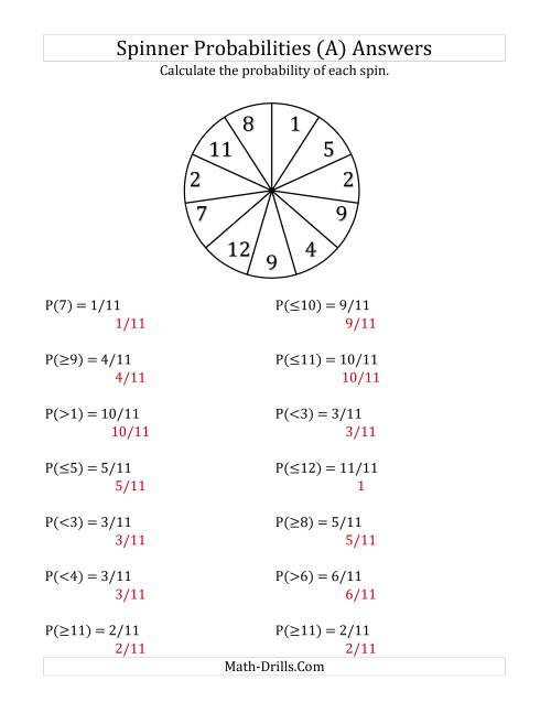 The 11 Section Spinner Probabilities (A) Math Worksheet Page 2